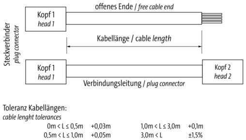 M12 St. 0° / M12 Bu. 0° A-kod. PVC 4x0.34 sw UL/CSA 5m – Bild 7