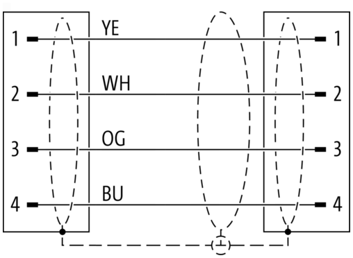 M12 St. 0° / M12 St. 90° D-kod. geschirmt PUR 1x4xAWG22 geschirmt gn UL/CSA+schleppk. 5m – Bild 6