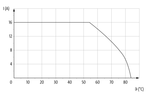 M12 Power St. 0° / Bu. 0° L-kod. PUR 4x2.5 sw UL/CSA+schleppk. 1,5m – Bild 8