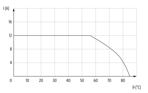 M12 Power St. 90° / Bu. 90° L-kod. PUR 5x1.5 gr UL/CSA+schleppk. 3m – Bild 8