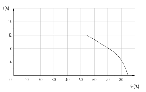 M12 Power St. 0° / Bu. 0° S-kod. PUR 4x1.5 sw UL/CSA+schleppk. 5m – Bild 7